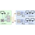 4 Channel HDBaseT™ Splitter (Sender) Alternative Image