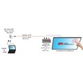 USB & 4K HDMI with HDBaseT 2.0 Extension on a Single Gang Wall-Plate Alternative Image