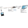 HDMI and USB Extension on CAT6 with Audio, Integrated Control and IP Alternative Image