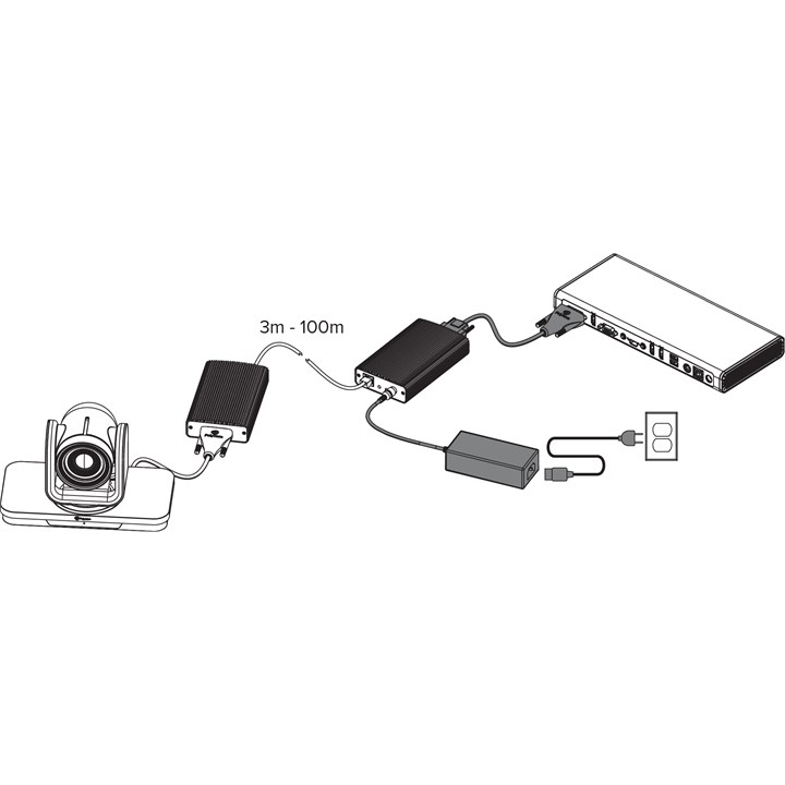 Poly (Polycom) EagleEyeIV Digital Camera Extender, extend up to 100m from the codec via CAT5e