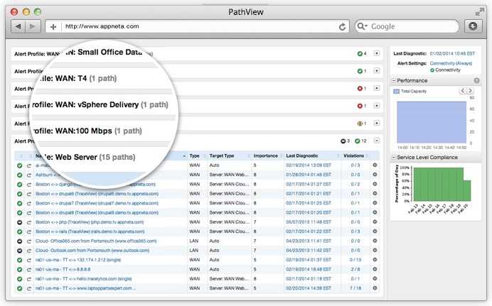AppNeta Network Health Check - 2 site deployment
