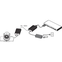 Poly (Polycom) EagleEyeIV Digital Camera Extender, extend up to 100m from the codec via CAT5e