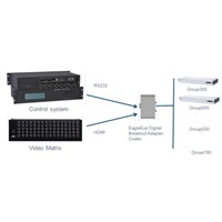 Poly (Polycom) EagleEye Digital Breakout Adapter (DBA) (codec side)
